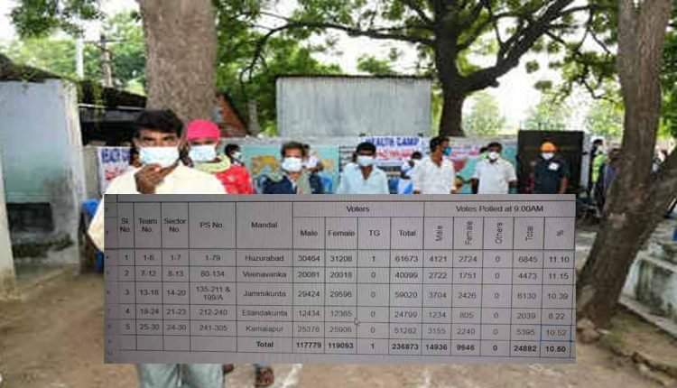 Huzurabad Bypoll: 10.50% polling till 9am