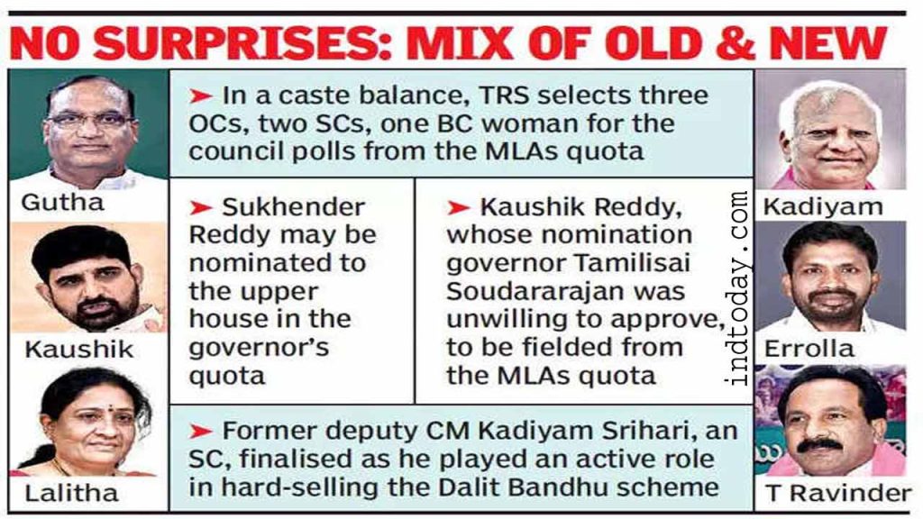Telangana MLC polls: TRS Party clears six names, No Muslim