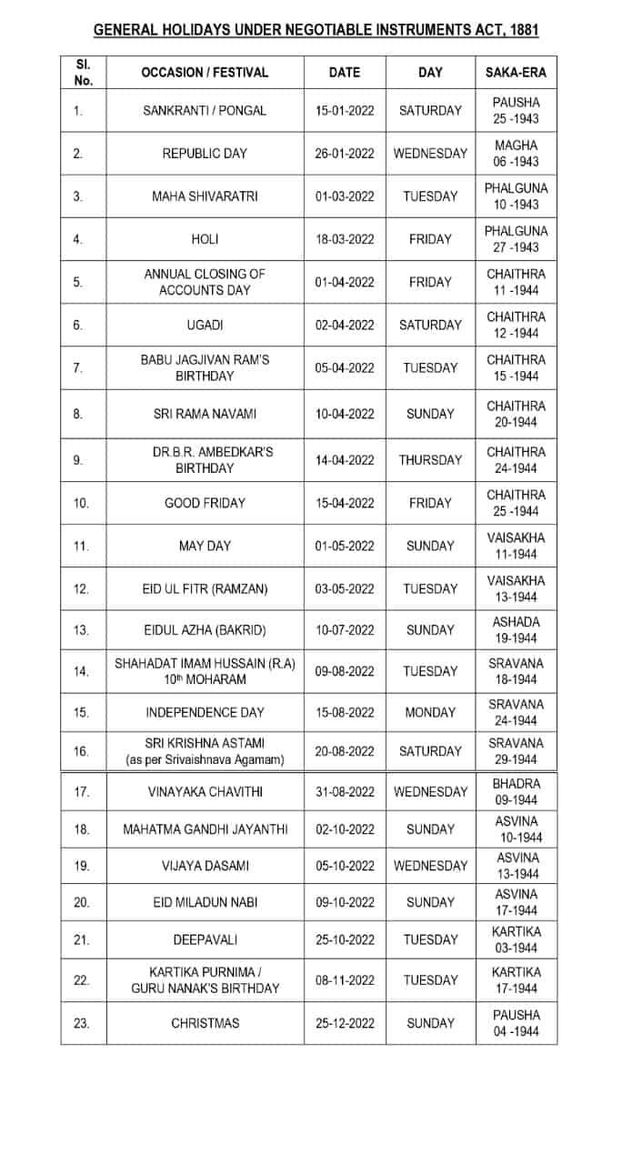 Holidays in Telangana for 2022, See Details INDToday