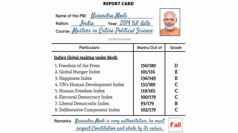 TRS social media convener releases Modi’s ‘report card’