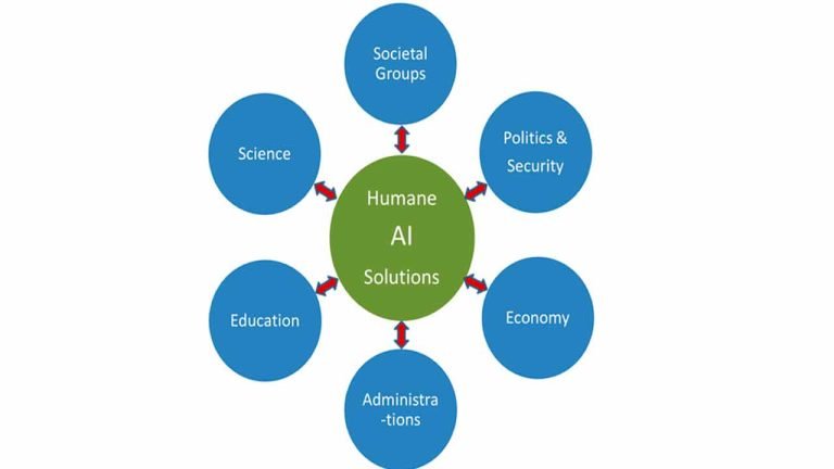 Stress Need For Innovation By Connecting Artificial Intelligence Technology