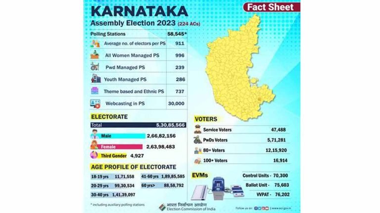Newly weds to the newly born, group of PwDs, transgenders and tribals amongst enthusiastic voters seen across Karnataka today
