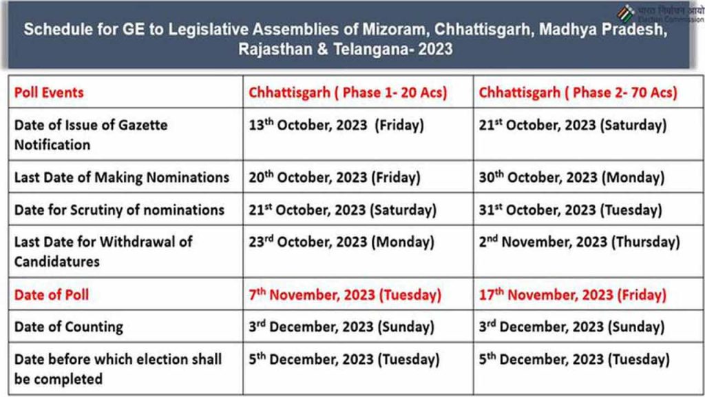 Telangana to vote on 30 November; results on 3 December