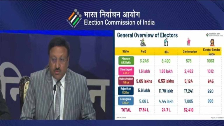Telangana to vote on 30 November; results on 3 December