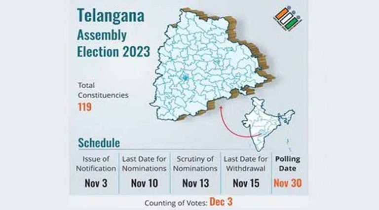 Notification For The Telangana State Assembly Elections Issued 