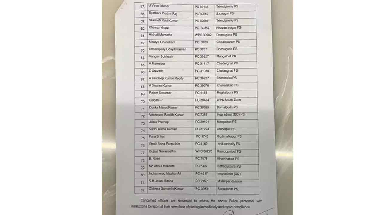 PANJAGUTTA POLICE STATION visual data 6
