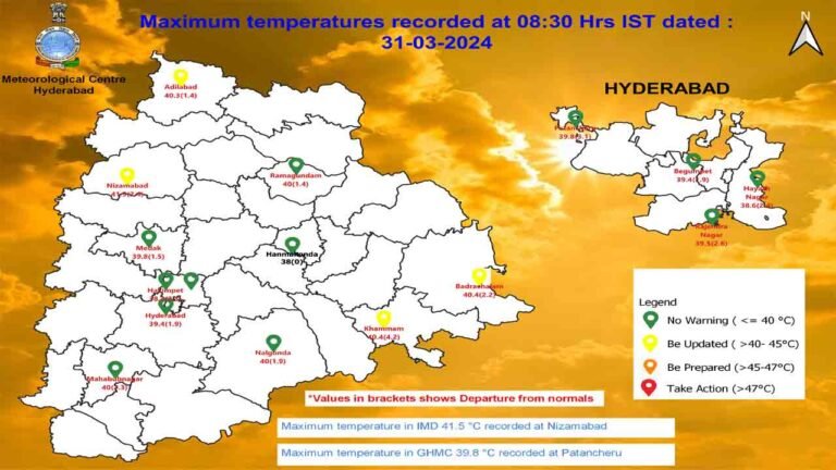 Hyderabad Braces for Scorching Heat Wave!