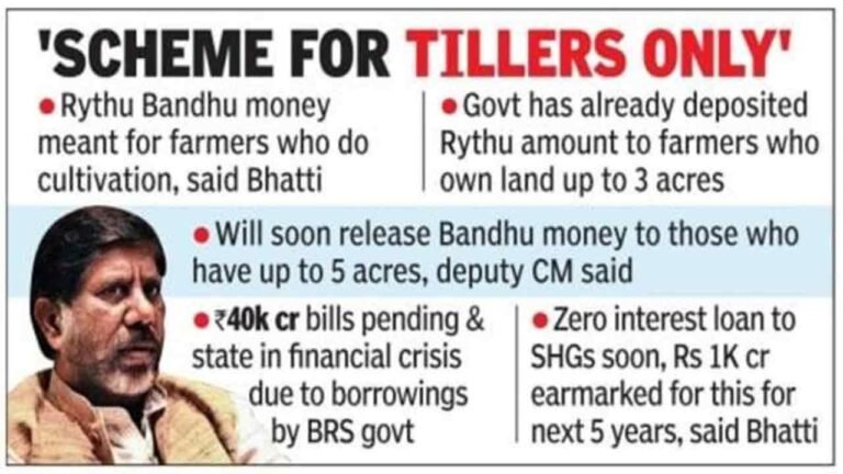 KCR's BRS Given Rs. 20,000 Crore Under Rythu Bandhu To Rich Landlords: Bhatti 
