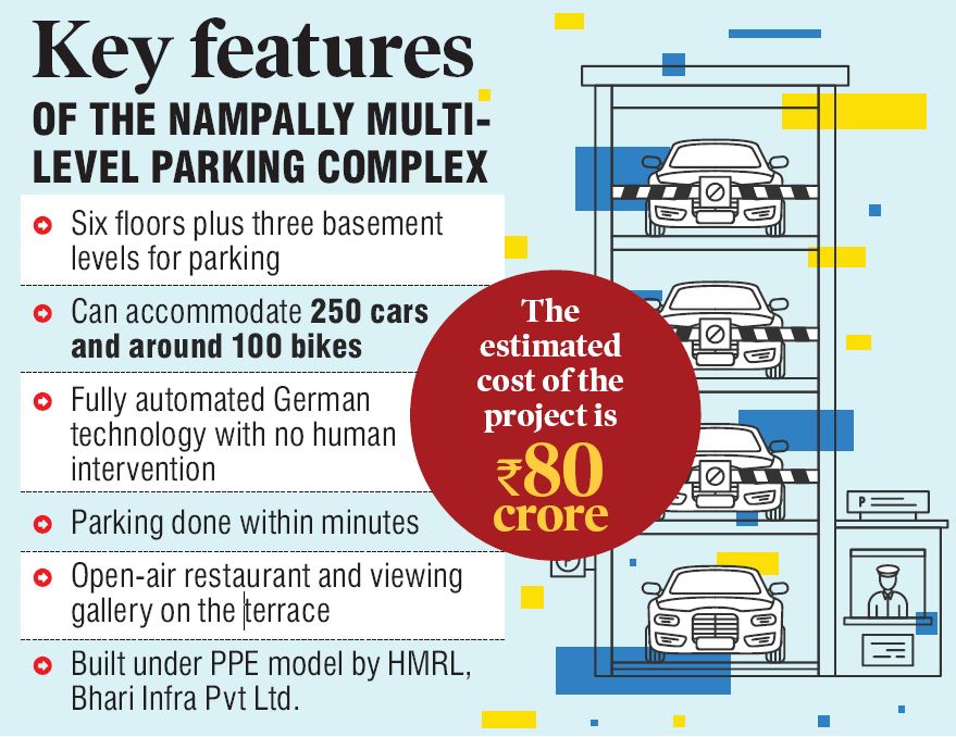 Hyderabad to Get Futuristic Multi-Level Parking Soon