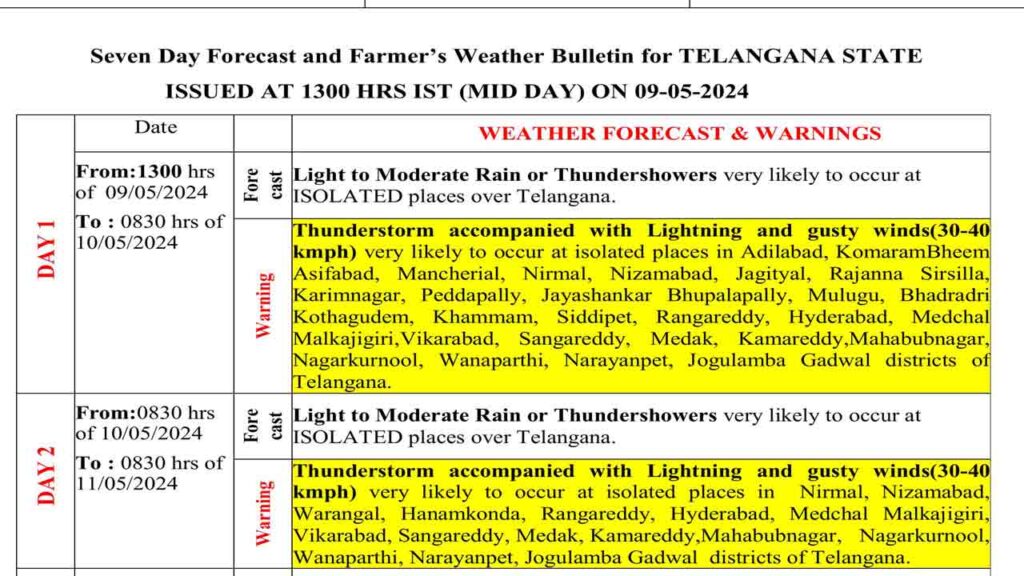 Light To Moderate Rains In Hyderabad Today And Tomorrow