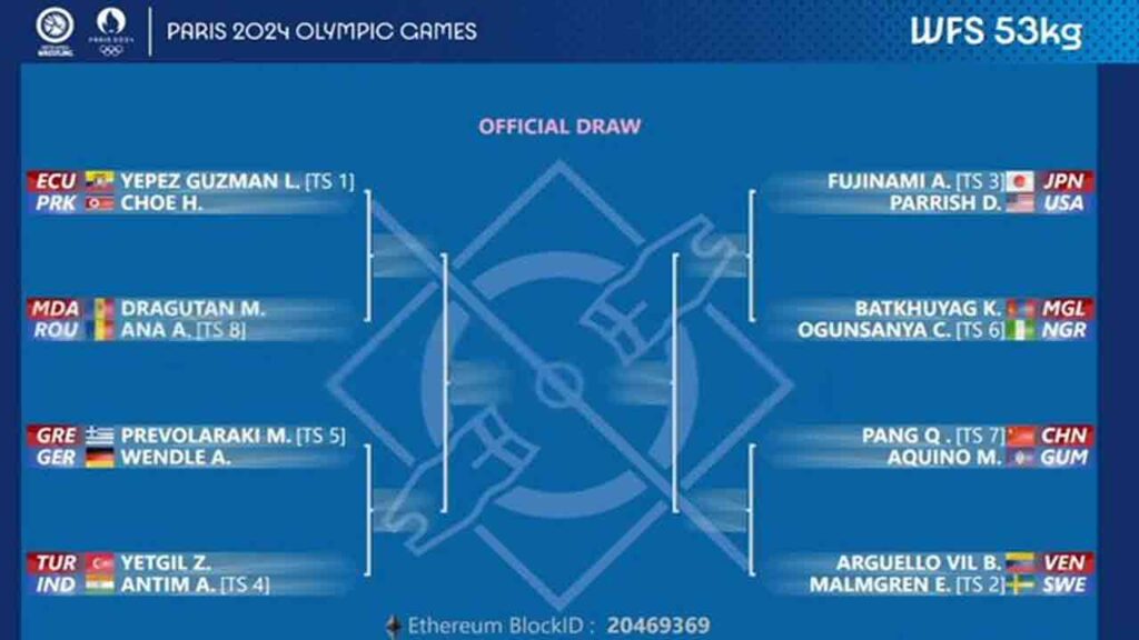 Antim Panghal Draws Zeynep Yetgil in Women's 53kg Freestyle: Favorable Start at Paris 2024 Olympics