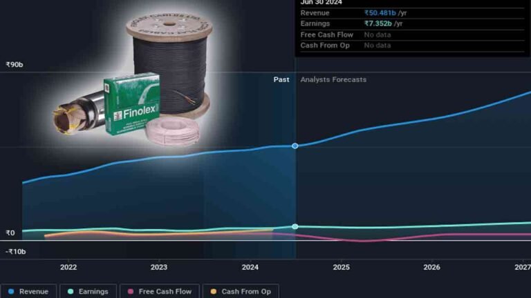 Finolex Cables Limited Quarter 1 2024 Results