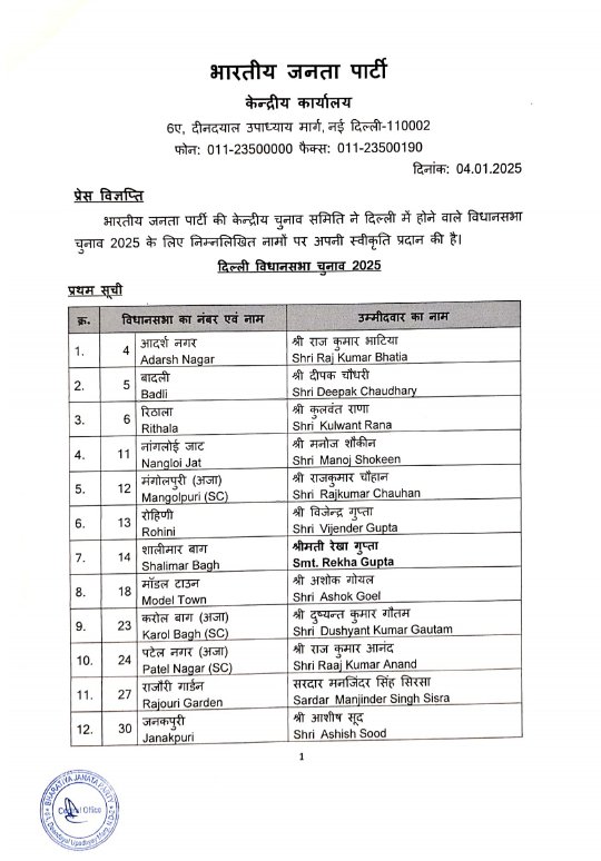 Delhi Elections 2025: BJP Releases First List