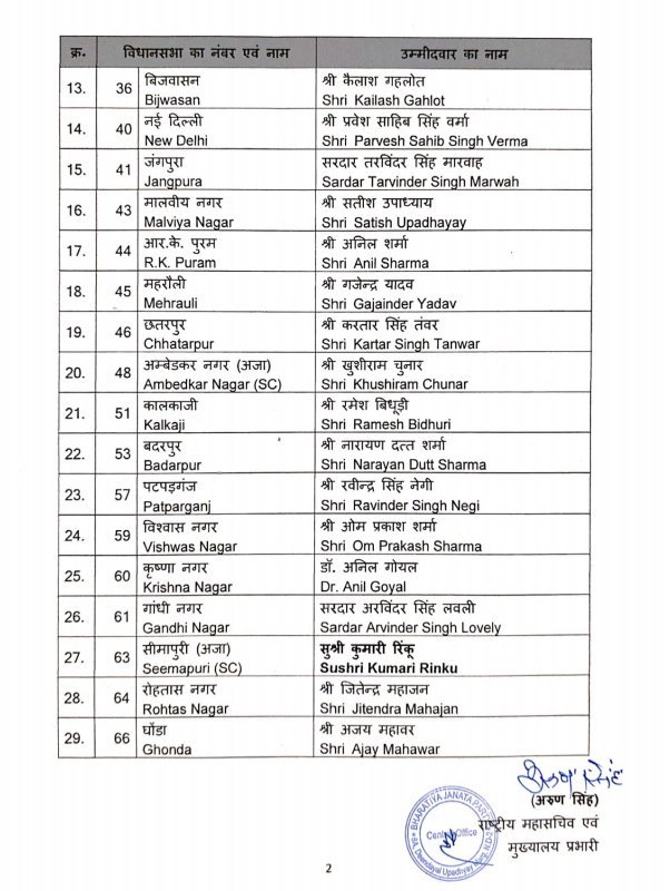 Delhi Elections 2025: BJP Releases First List