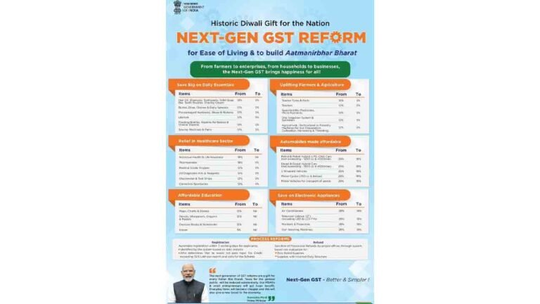 List Of Items Will Be Reduced Due To New GST Rates From Sept 22