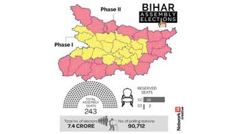 Bihar Assembly Election Schedule Released: Polling In Two Phases