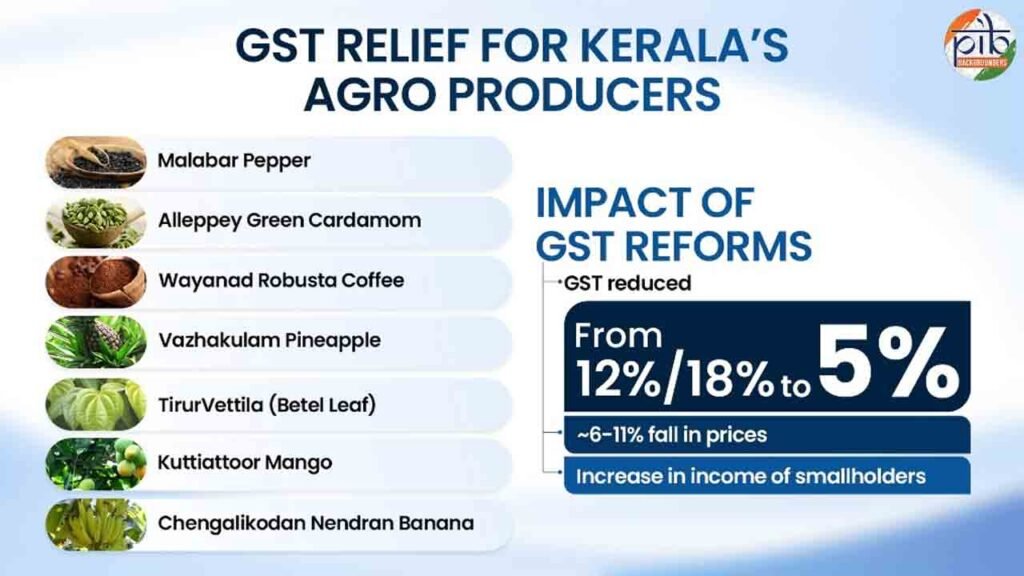 GST Reforms In Kerala Boosted From Spices To Seafood