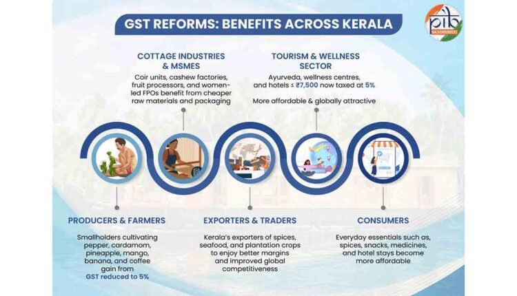 GST Reforms In Kerala Boosted From Spices To Seafood