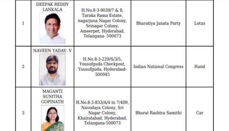 Jubilee Hills Bypoll: Election Symbols Allotted to Candidates