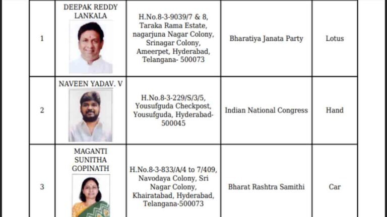 Jubilee Hills Bypoll: Election Symbols Allotted to Candidates
