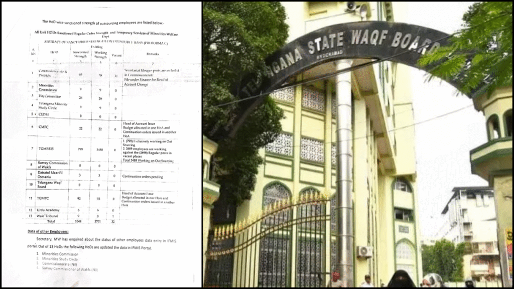 Sanctioned Outsourcing Strength in Minorities Welfare Department