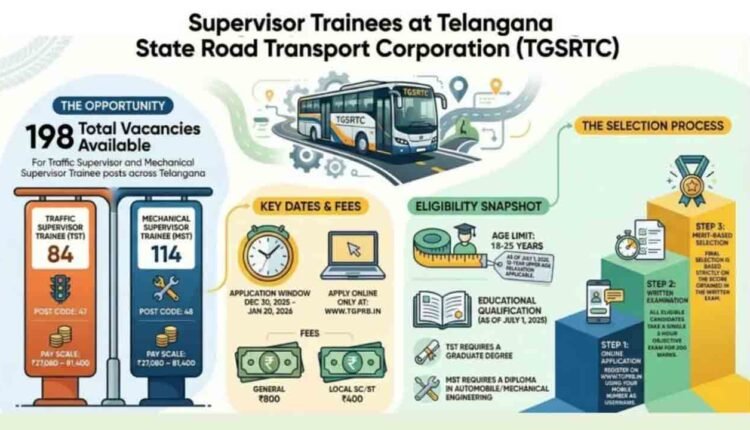 TSLPRB TGSRTC Supervisor Recruitment Notification Released