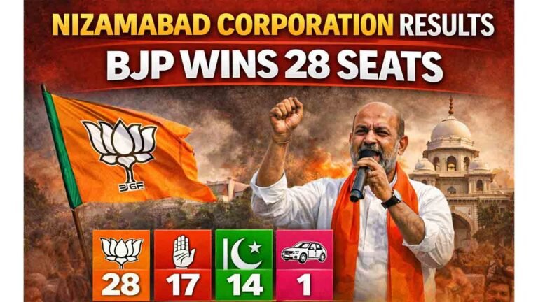 Nizamabad Corporation Results BJP Wins 28 Seats