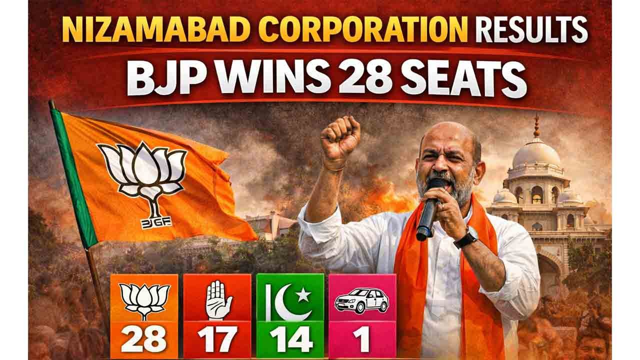 Nizamabad Corporation Results BJP Wins 28 Seats