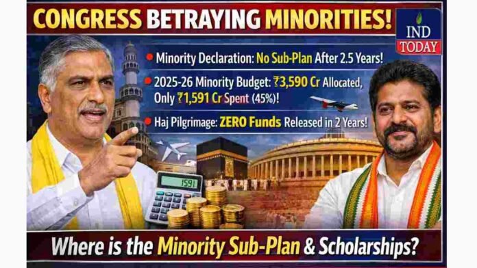 Congress neglecting minorities in Telangana Harish Rao