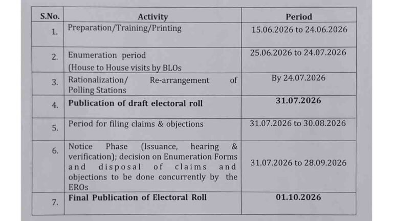 SIR Phase 3 Schedule Announced For AP And Telangana