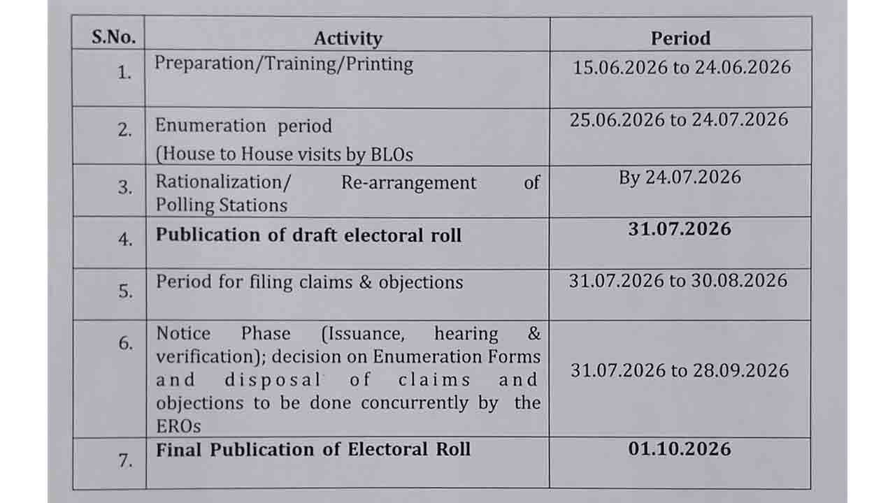SIR Phase 3 Schedule Announced For AP And Telangana