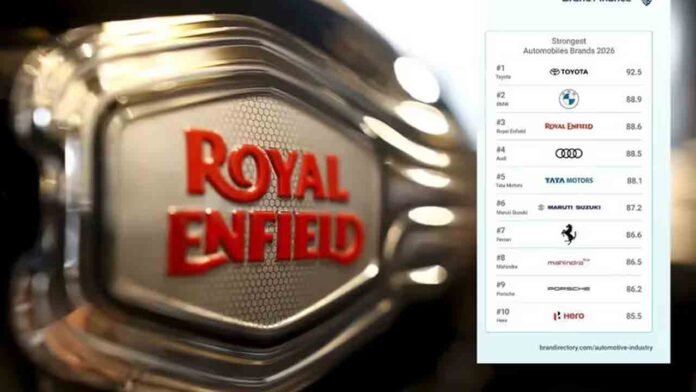 Royal Enfield Becomes World’s Third Strongest Auto Brand