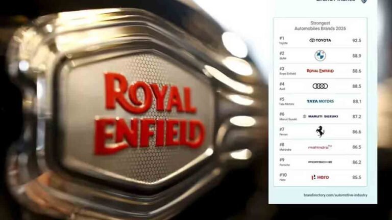 Royal Enfield Becomes World’s Third Strongest Auto Brand