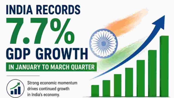 India Records 7.7 Percent GDP Growth In January To March Quarter
