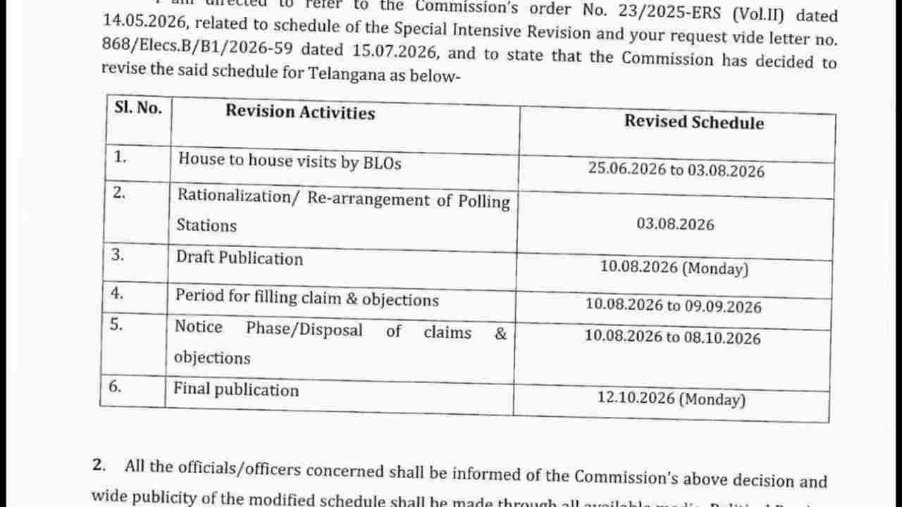 Telangana SIR Registration Extended Till August 3