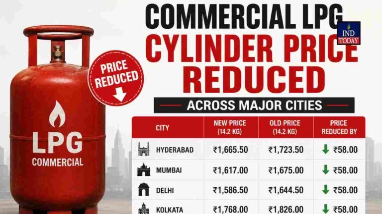 Commercial LPG Cylinder Rates Reduced In Major Cities