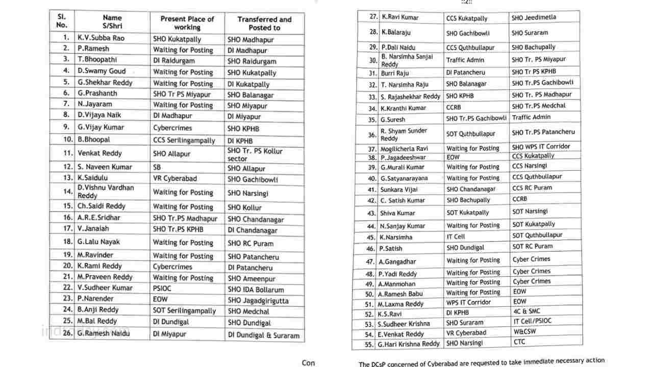 Cyberabad Police Transfer 55 Inspectors in Major Reshuffle
