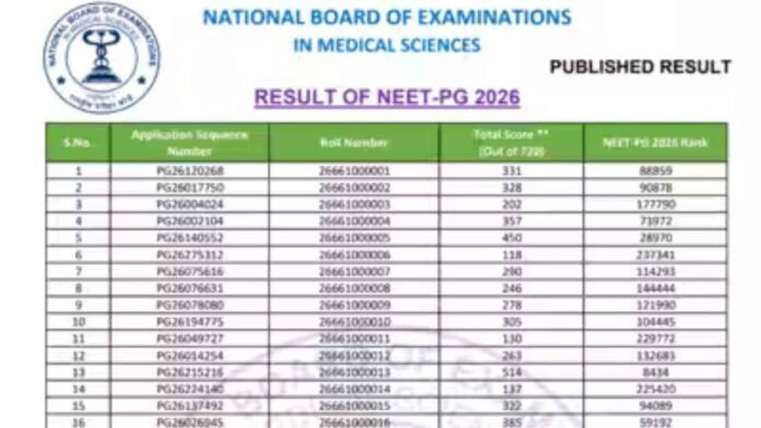 NEET PG 2026 Results Released, Check Rank And Score